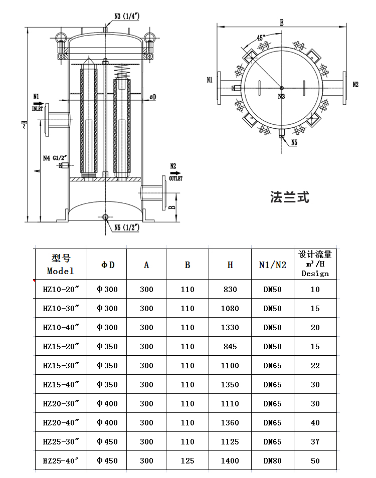 小流量保安過濾器_http://www.hgmoo.cn_不銹鋼過濾器_第2張