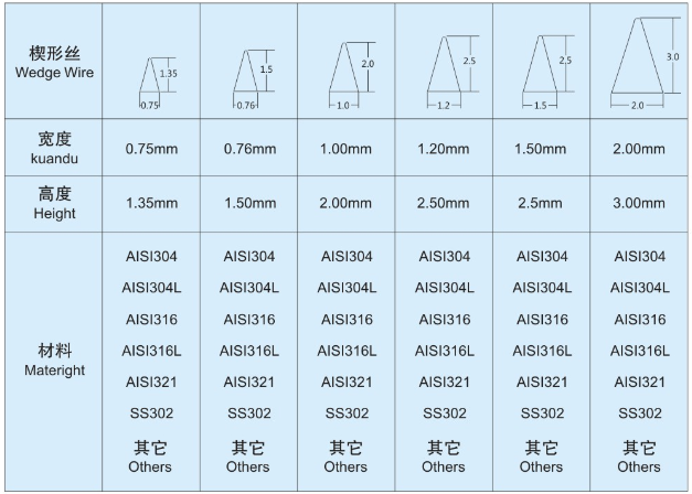 固液分離機(jī)篩網(wǎng)_http://www.hgmoo.cn_不銹鋼楔形絲篩網(wǎng)_第6張