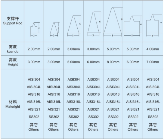 固液分離設(shè)備濾網(wǎng)_http://www.hgmoo.cn_不銹鋼楔形絲篩網(wǎng)_第4張