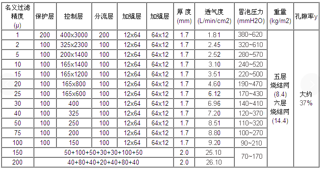 粉末真空上料機濾芯_http://www.hgmoo.cn_產(chǎn)品中心_第2張