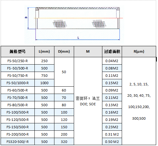 粉末真空上料機濾芯_http://www.hgmoo.cn_產(chǎn)品中心_第4張