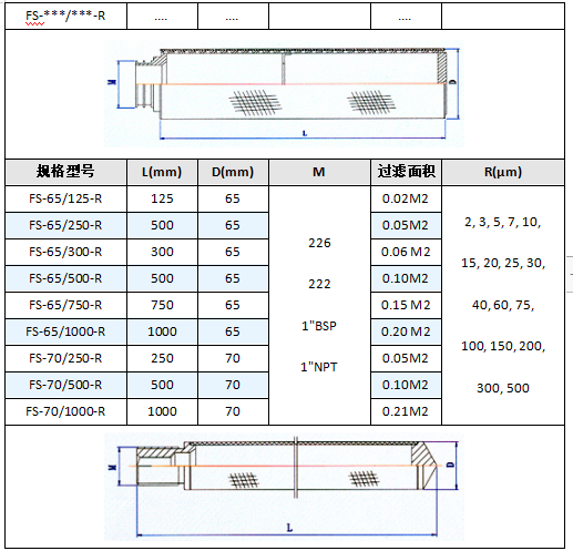 粉末真空上料機濾芯_http://www.hgmoo.cn_產(chǎn)品中心_第5張