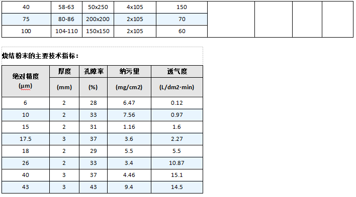 粉末真空上料機濾芯_http://www.hgmoo.cn_產(chǎn)品中心_第6張