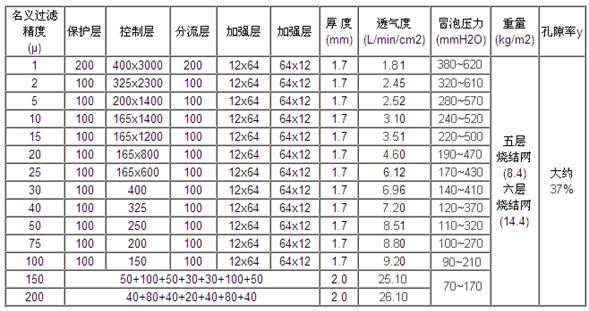 不銹鋼多層燒結網(wǎng)_http://www.hgmoo.cn_不銹鋼燒結網(wǎng)片_第2張
