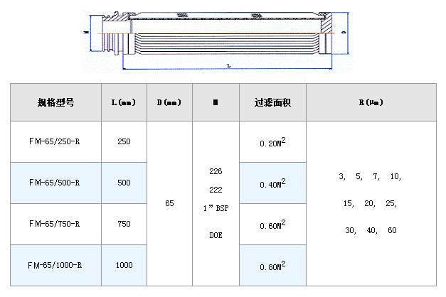 電廠濾芯_http://www.hgmoo.cn_不銹鋼折疊濾芯_第2張