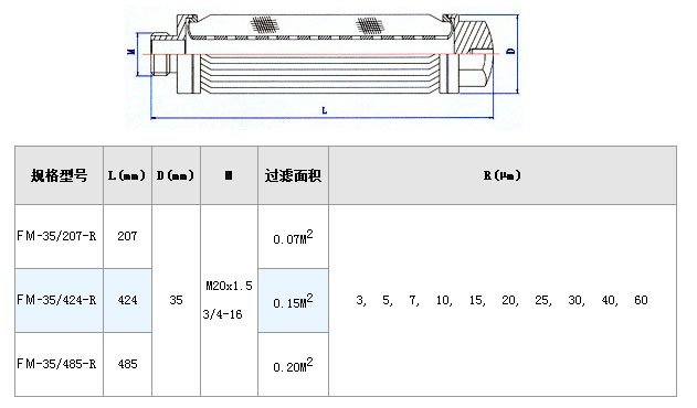電廠濾芯_http://www.hgmoo.cn_不銹鋼折疊濾芯_第3張