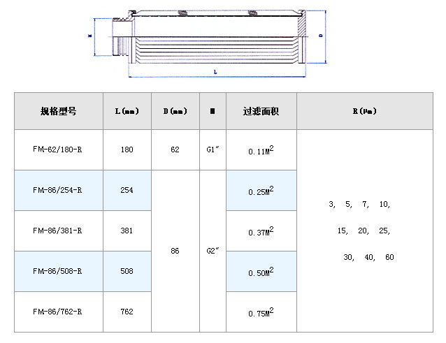 電廠濾芯_http://www.hgmoo.cn_不銹鋼折疊濾芯_第4張