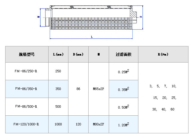 電廠濾芯_http://www.hgmoo.cn_不銹鋼折疊濾芯_第5張