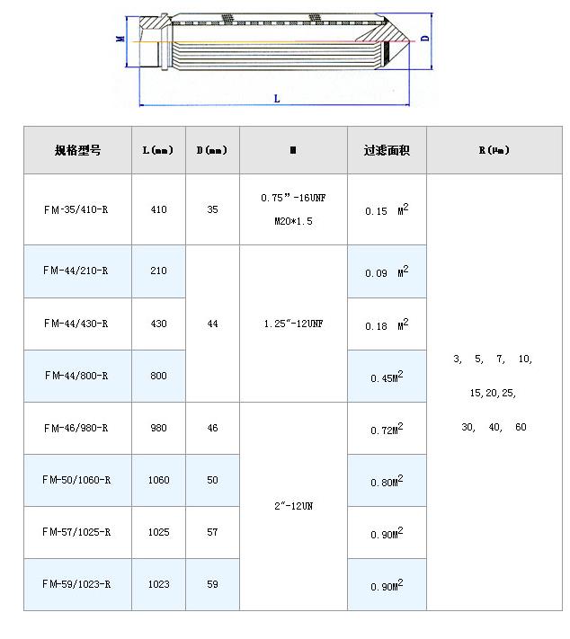 電廠濾芯_http://www.hgmoo.cn_不銹鋼折疊濾芯_第7張
