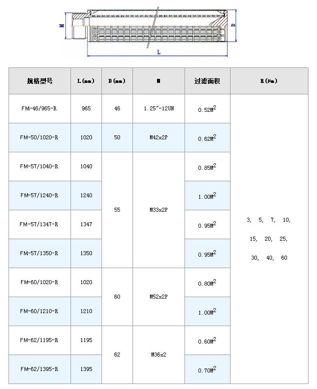 電廠濾芯_http://www.hgmoo.cn_不銹鋼折疊濾芯_第8張